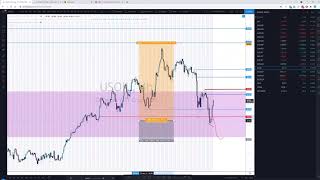 How to use Seasonal Tendencies in Forex and Commodities [upl. by Yatnuahc]