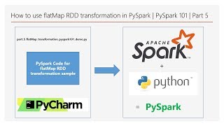 How to use flatMap RDD transformation in PySpark  PySpark 101  Part 5  DM  DataMaking [upl. by Yntirb]