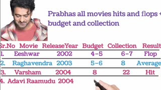 prabhas all movies hits and flops  budget and collection [upl. by Mishaan95]