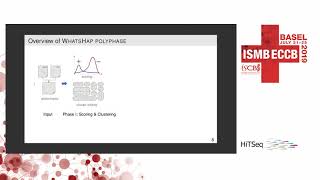 Haplotype Threading Accurate Polyploid Phasing from  Sven Schrinner  HiTSeq  ISMBECCB 2019 [upl. by Fatima696]