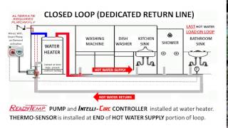 Hot Water Circulation System [upl. by Neram254]