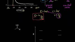 UVVis spectroscopy  Spectroscopy  Organic chemistry  Khan Academy [upl. by Loralie528]