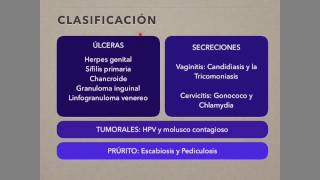 Enfermedades de transmisión sexual Tratamiento [upl. by Anglo]