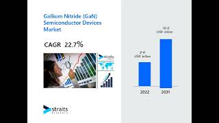 Gallium Nitride GaN Semiconductor Devices Market [upl. by Ahon]