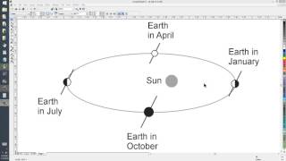 Solstices vs Perihelion and Aphelion [upl. by Hutchins745]