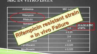 Treatment of mycobacteriosis due to environmental mycobacteria and challenges [upl. by Carmita]