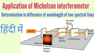 Application of Michelson interferometer in Hindi [upl. by Ignazio]