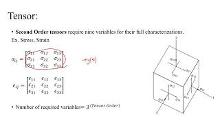 Lecture 1Introduction to Tensors Definition and examples [upl. by Culosio]