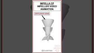 Impeller of the Impella CP a video 3D animation shorts impella science 3d4medical [upl. by Yttisahc]