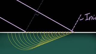 Snells laws proof using Huygens principle  Wave optics  Physics  Khan Academy [upl. by Ttennaj]