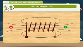 ELECTRICITY AND MAGNETISM class7 [upl. by Lanevuj232]