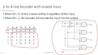 Logic Design Chapter 4 Lecture 6  Decoders [upl. by Leziar]