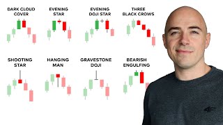 Bearish Candlestick Patterns that work  Day Trading [upl. by Eitnom808]