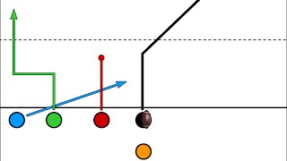 Trips Formation  Quick Slant  Wheel Route  5 Man Flag Football Play [upl. by Adyol]