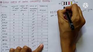 11th Std Colour coding of Carbon Composition resistor Wire Wound ResistorPaper1Chap4 Part2 [upl. by Tonl]