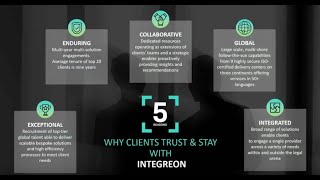 How Integreon Wades through Covid Crisis with Citrix Solution [upl. by Knudson]