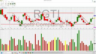 Uranium Industry Charts ReWalk Robotics RWLK XLE Analysis IWM TLT RGTI  23 January 2024 [upl. by Gniy178]