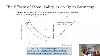 MacroCh19Using the Mundell Fleming Model [upl. by Ohs220]