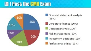 CMA Exam Part 2 Content and Syllabus Good for 2018 [upl. by Anole887]