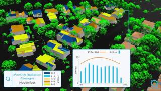 Solar Panel Suitability Analysis [upl. by Nagud728]