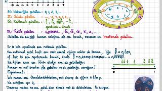 2havo 45 B  2vwo 46 B  Rationale en irrationale getallen  GampR 12e ed [upl. by Arron70]