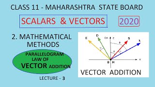 11 PHYSICS  PARALLELOGRAM LAW FOR VECTOR ADDITION  MATHEMATICAL METHODS  3  MARATHI [upl. by Fransis]