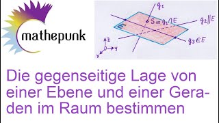 Die gegenseitige Lage von einer Ebene und einer Geraden im Raum bestimmen [upl. by Lavicrep]