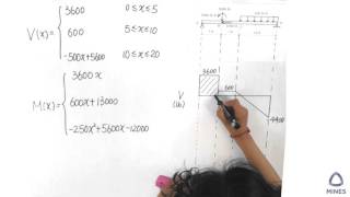 VampM Diagram Function part 2 [upl. by Anibas]