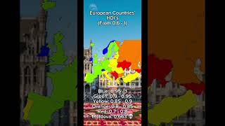 European Countries’ HDI’s From 06  1 [upl. by Ahseinod626]