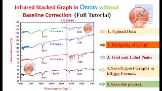 How to merge multiple FTIR data in origin  How plot Stacked IR Graph in origin  Origin Spectra [upl. by Nnaeinahpets]