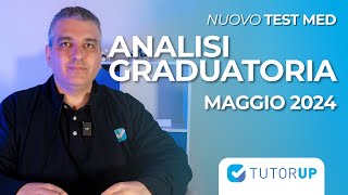 TEST MEDICINA 2024  Analisi della graduatoria  Sessione Maggio 2024 [upl. by Marceau]