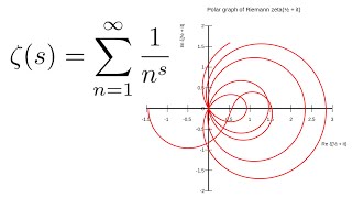 Exploring the Riemann Zeta Function and the Riemann Hypothesis [upl. by Simson]