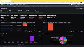 SIEM in Seconds  Splunk Enterprise Security Enhanced Risk Analysis Dashboard [upl. by Leverett83]