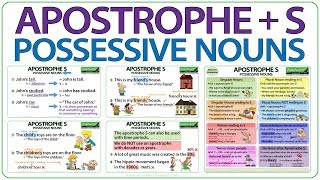 Apostrophe S  Possessive Nouns in English  When to use an apostrophe in English  English Grammar [upl. by Aiuqal]