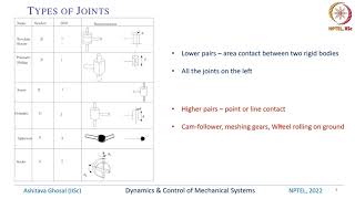 Lec 7 Joints Degrees of Freedom amp Constraints [upl. by Alarise]