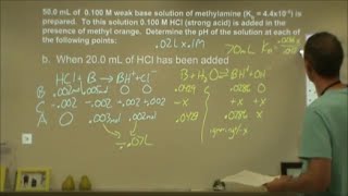 Weak base strong acid titration curve IB Chemistry HL FRQ 10 [upl. by Jenne160]