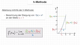 Ableitung mithilfe der hMethode bestimmen Differentialquotient fx  x² x0 1 Differenzenquotient [upl. by Shirberg820]