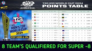 T20 World Cup 2024 Points Table । 8 teams qualified for super 8। t20 points table 2024 । t20 wc2024 [upl. by Fulbright]