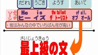 基礎からリセット学習『英語のほねぐみ』＃１４～小学生中学生から大人まで～ [upl. by Sukram]