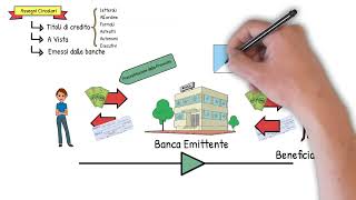 Lezioni di Economia Aziendale  Gli assegni circolari [upl. by Hephzipah]