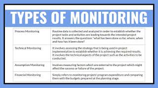 Introduction to Monitoring and Evaluation  A basic course [upl. by Bruckner]