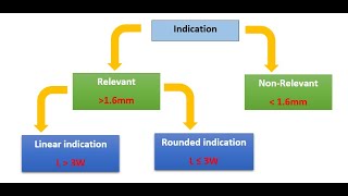 PART1 Acceptance criteria for Radiography Test  RT ASME section VIII Div 1 شرح [upl. by Yekcir]