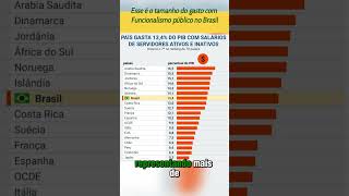 Esse é o tamanho do gasto com funcionalismo público no Brasil aspasch1 poder360 curiosidades [upl. by Atinauj]