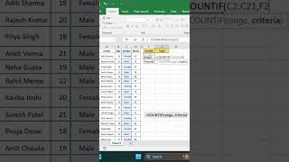 Countif excel [upl. by Philippine]