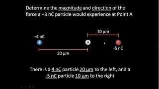 The Force Between Charged Particles Coulombs Law [upl. by Borek]