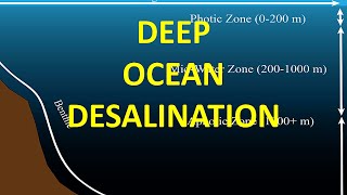 Deep Ocean Desalination [upl. by Limay451]