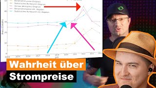 Strompreise EXPLODIEREN  Dracon Reaction Akkudoktor [upl. by Clifton]