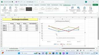 Grafieken met dubbele gegevens in Excel [upl. by Elpmet]