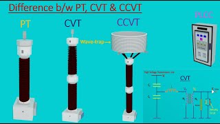 What is Capacitive Voltage Transformer CVT and CCVT Difference between PT CVT and CCVT [upl. by Onida]