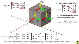 Tensor 02indis notasyonuKronecker Delta [upl. by Thorlay]